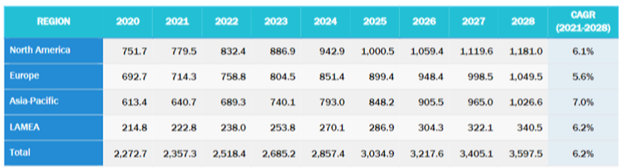 Blog_Portable Ultrasound Devices Growth