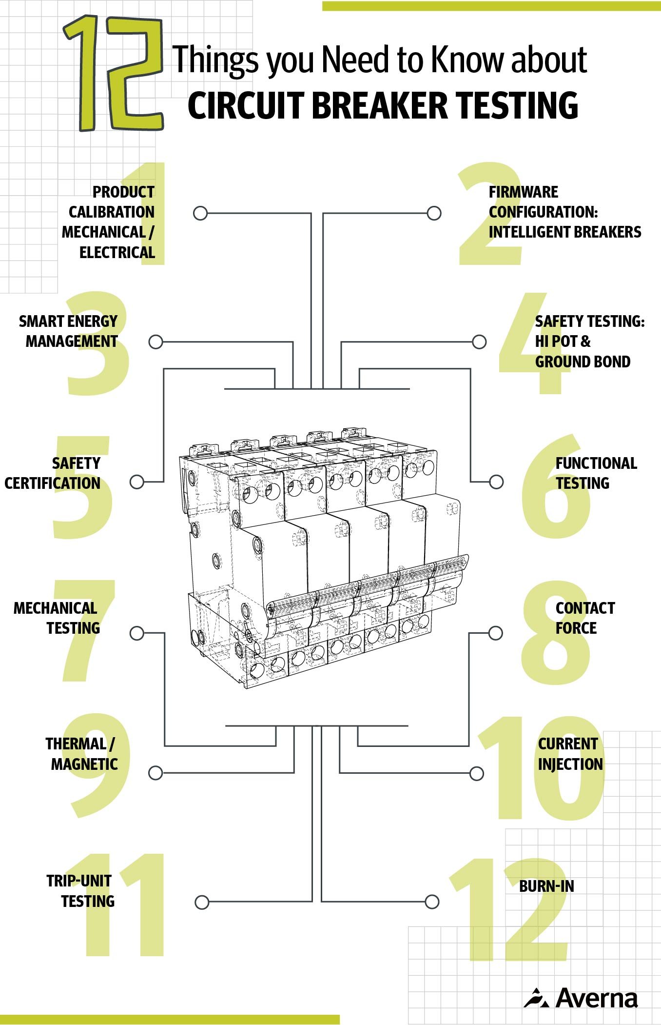 Circuit Breaker Testing