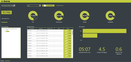 ConnexThing_Dashboard