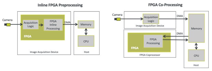 FPGA Acquisition & Image Processing Architectures