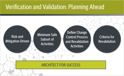 Verification and validation process in medical industry