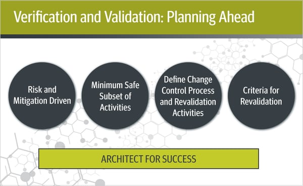Verification and validation process in medical industry