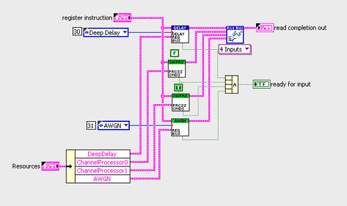 Multiple modules sharing a register bus.png