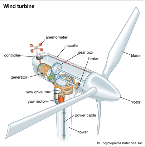 schematic of a wind turbine