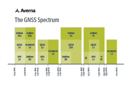 av_GNSS_Spectrum-490-320