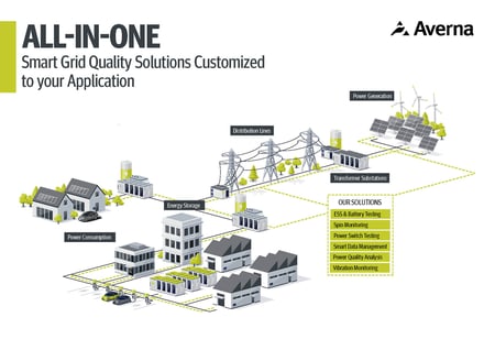Cover of the Smart Grid Quality Solutions brochure.