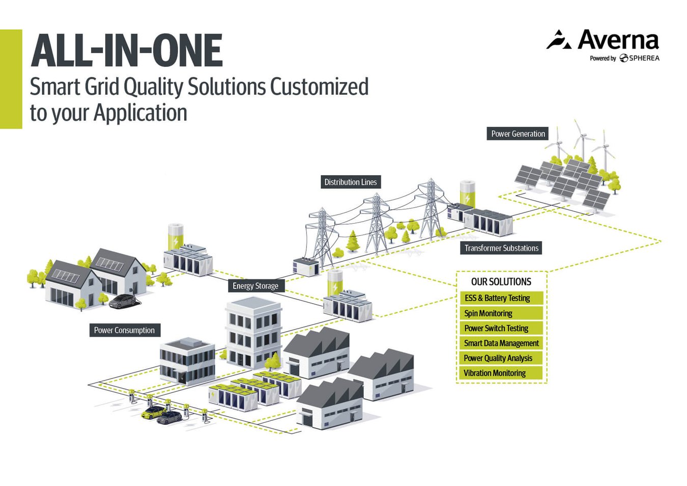 Complete Smart Grid Test Expertise - Brochure - Averna