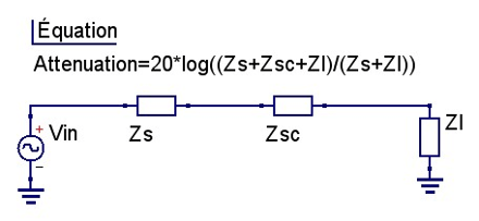 Impedance to Attenuation