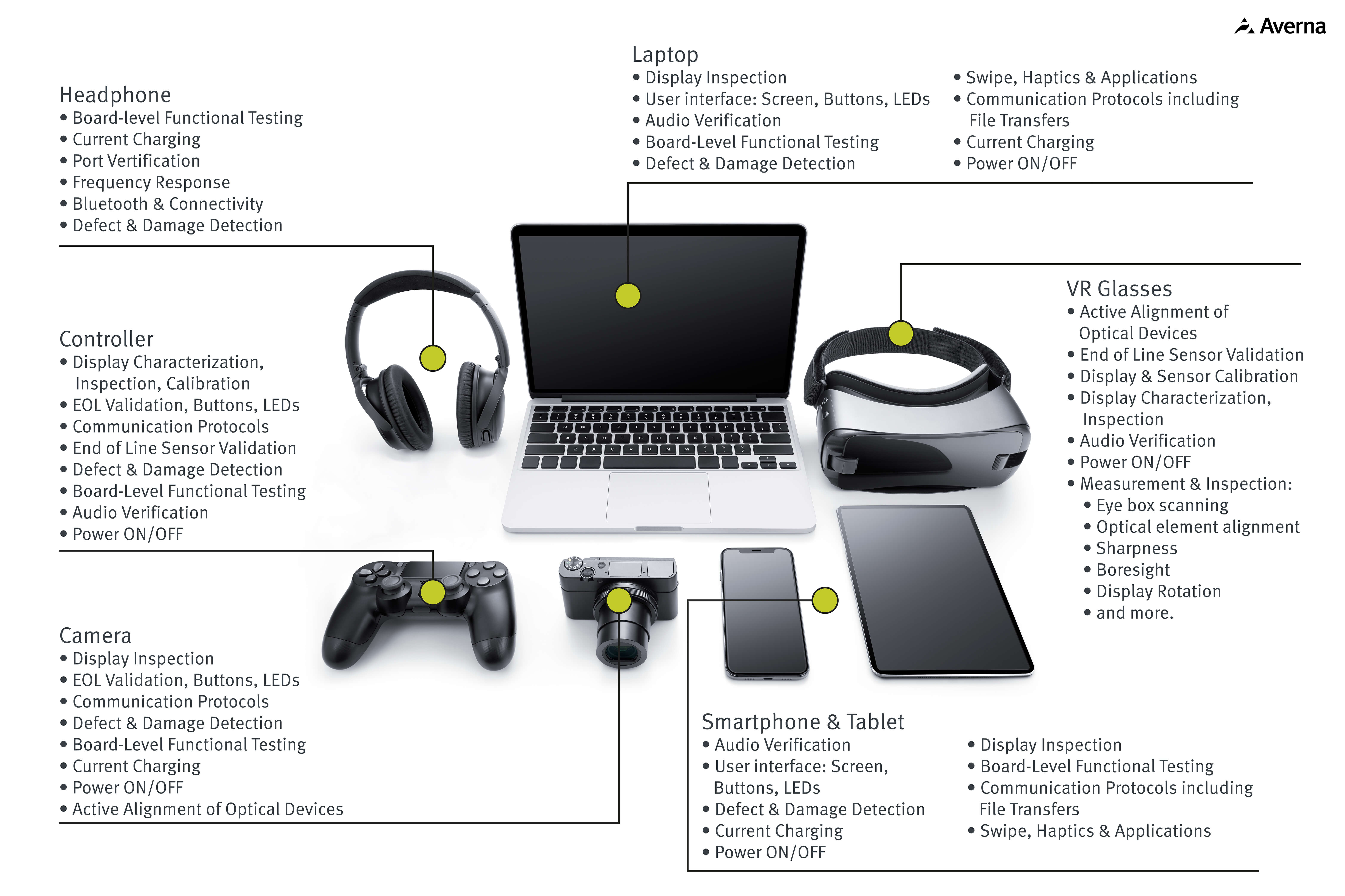 Infographic_Interactive-Consumer-Electronics