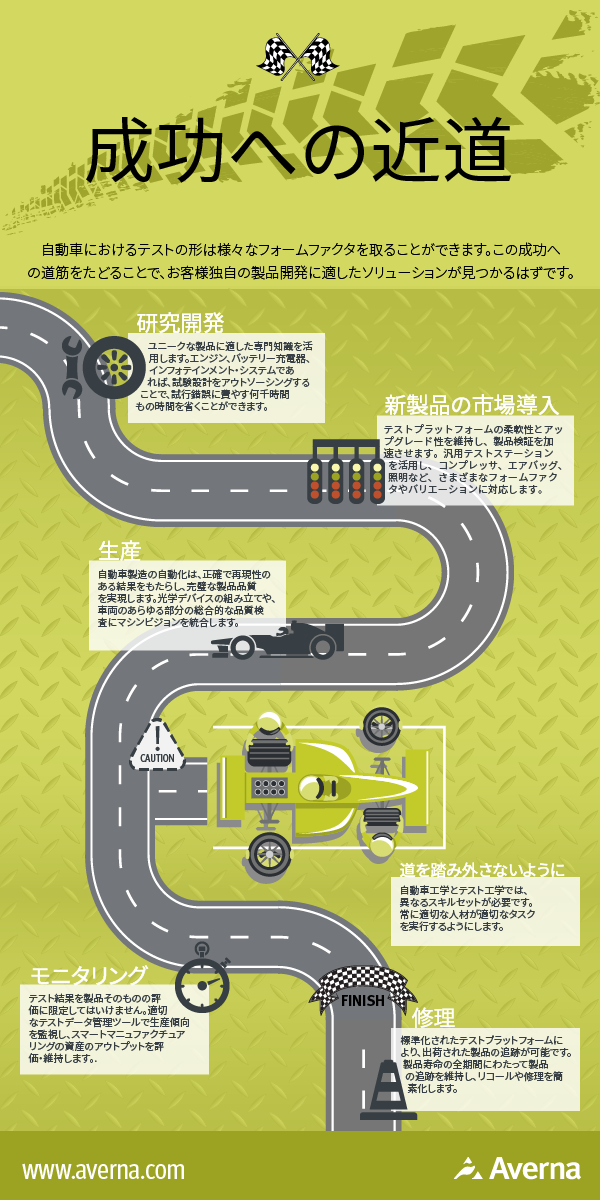 Infographics_The Fast track to Success_Automotive_ja