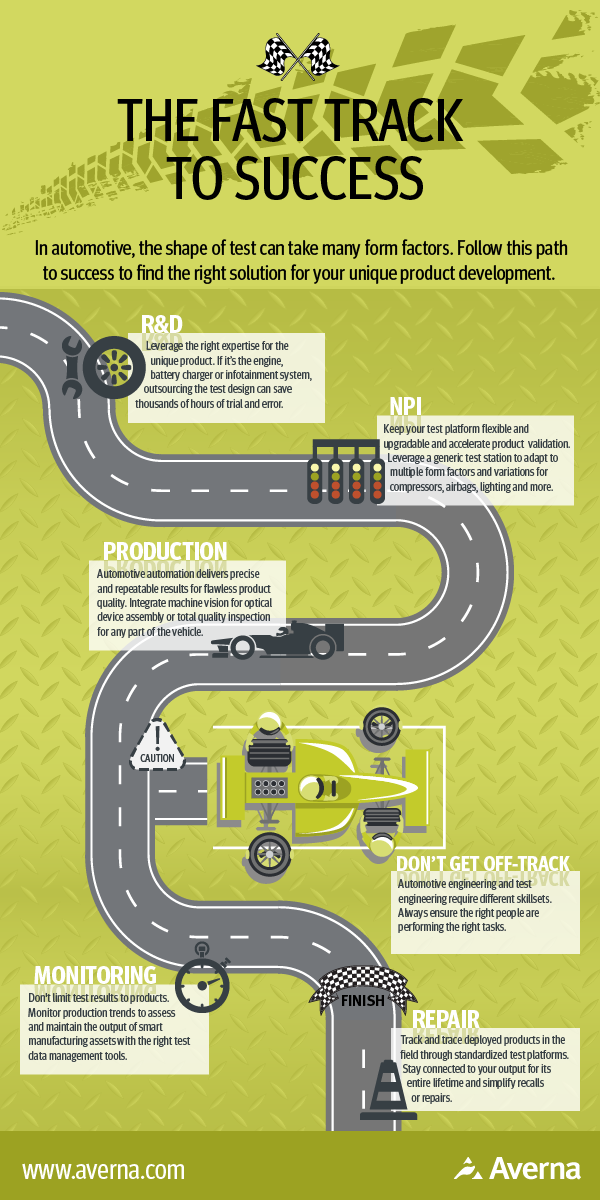 Infographics the automotive test track