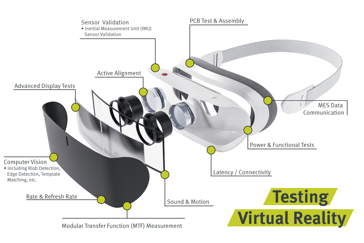Testing Virtual & Augmented Reality: Challenges, Methods