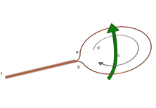 Magnetic field generating a current in a loop