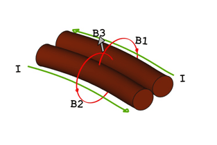 Residual Magnetic Field from Parallel Wires