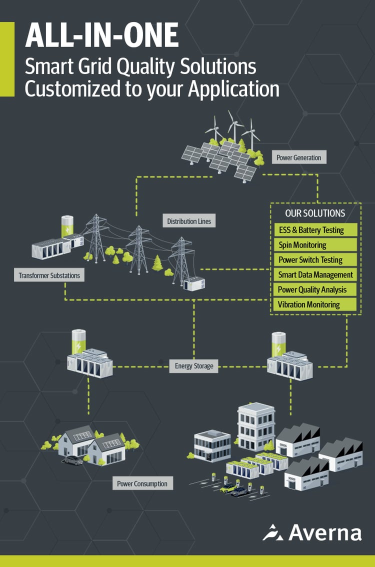Smart-grid-infographic_800x1210
