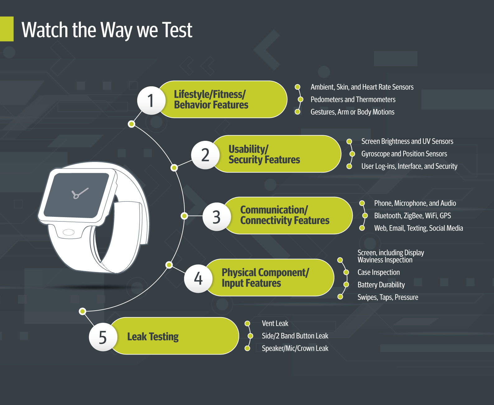 Watch-test-types_1588x1300px