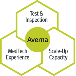 Averna's MedTech Value Proposition