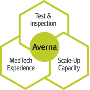 Averna's MedTech Value Proposition