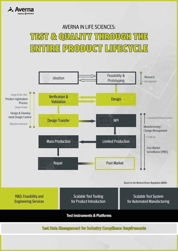 infographic-product-lifecycle-averna-1000x707